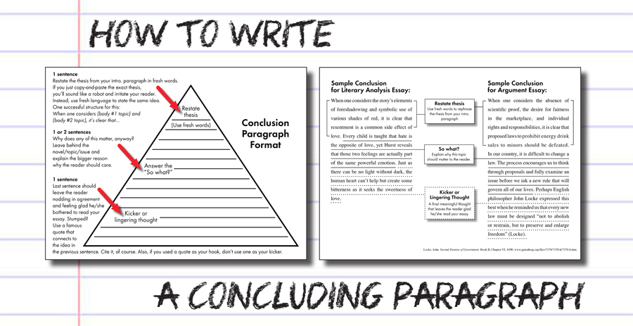 How to write a concluding paragraph for an argumentative essay