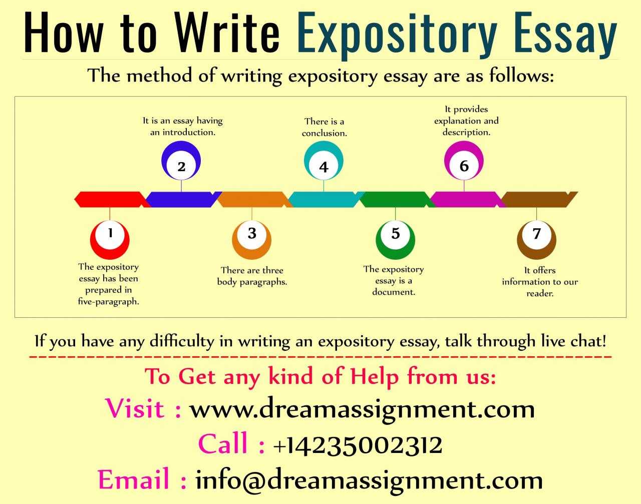 3 main parts of an expository essay