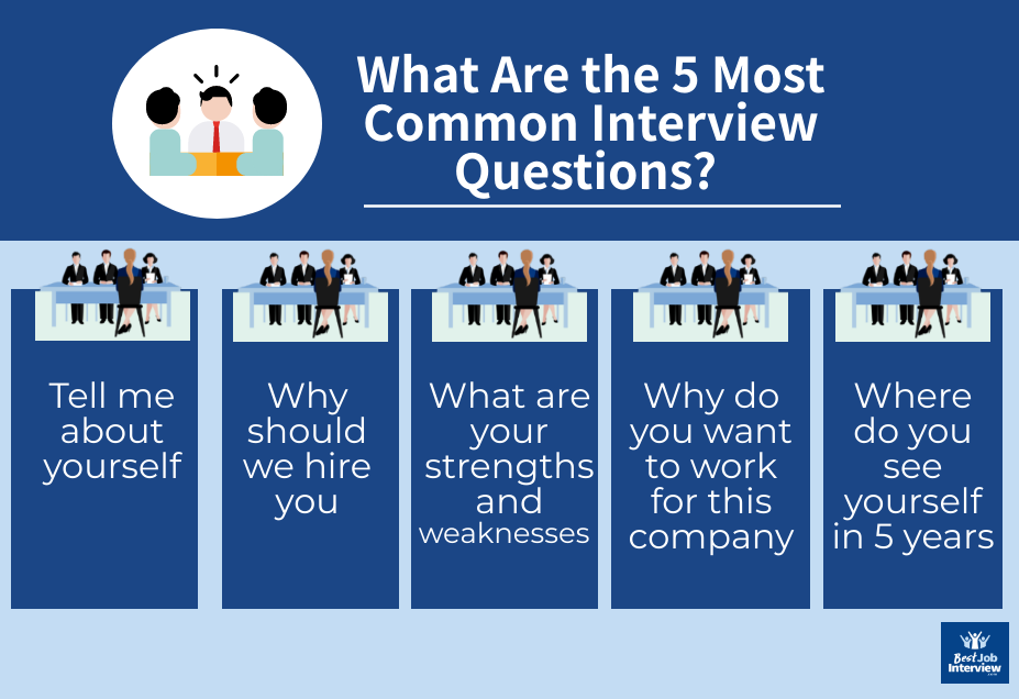 5 commonly asked questions in an interview