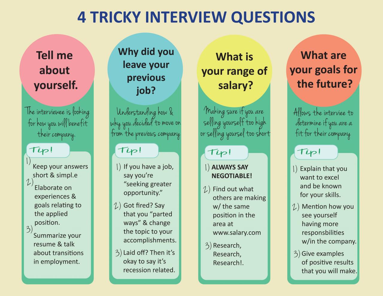 5 questions asked during an interview