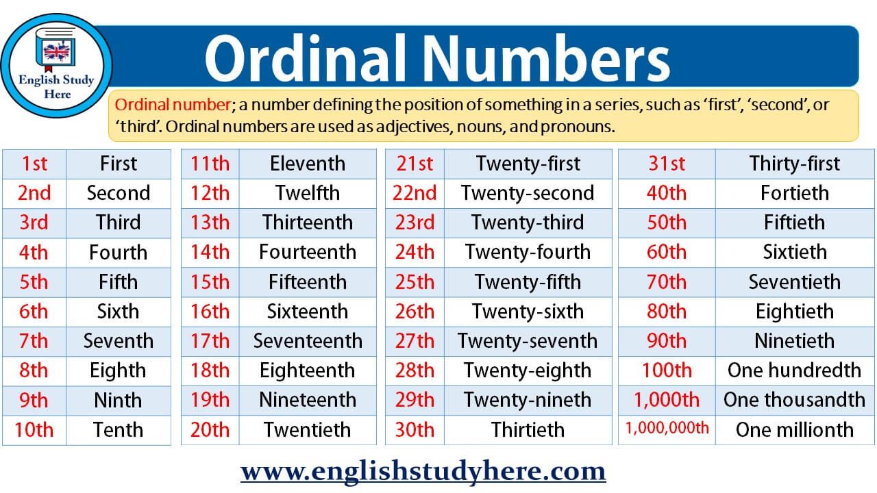 How do you write an ordinal number