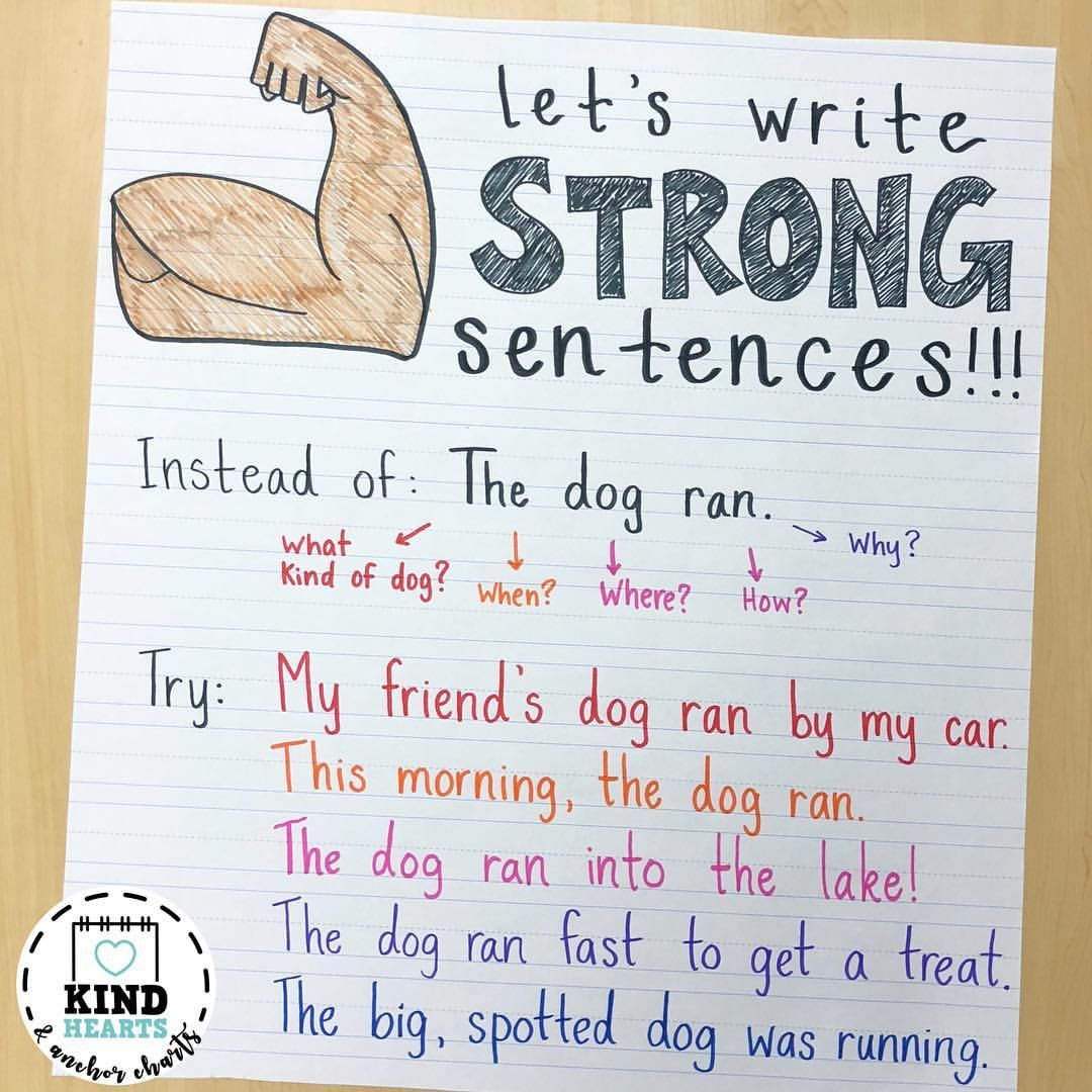 How do you write an opening sentence