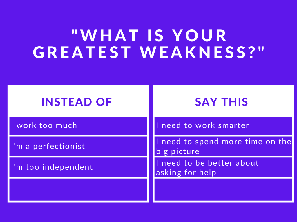 Answer to greatest weakness in an interview