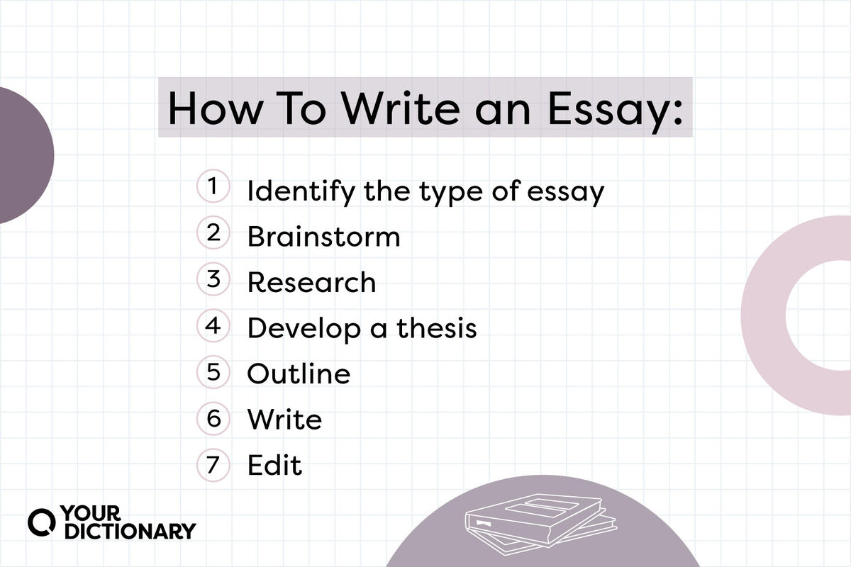 How can you write an essay