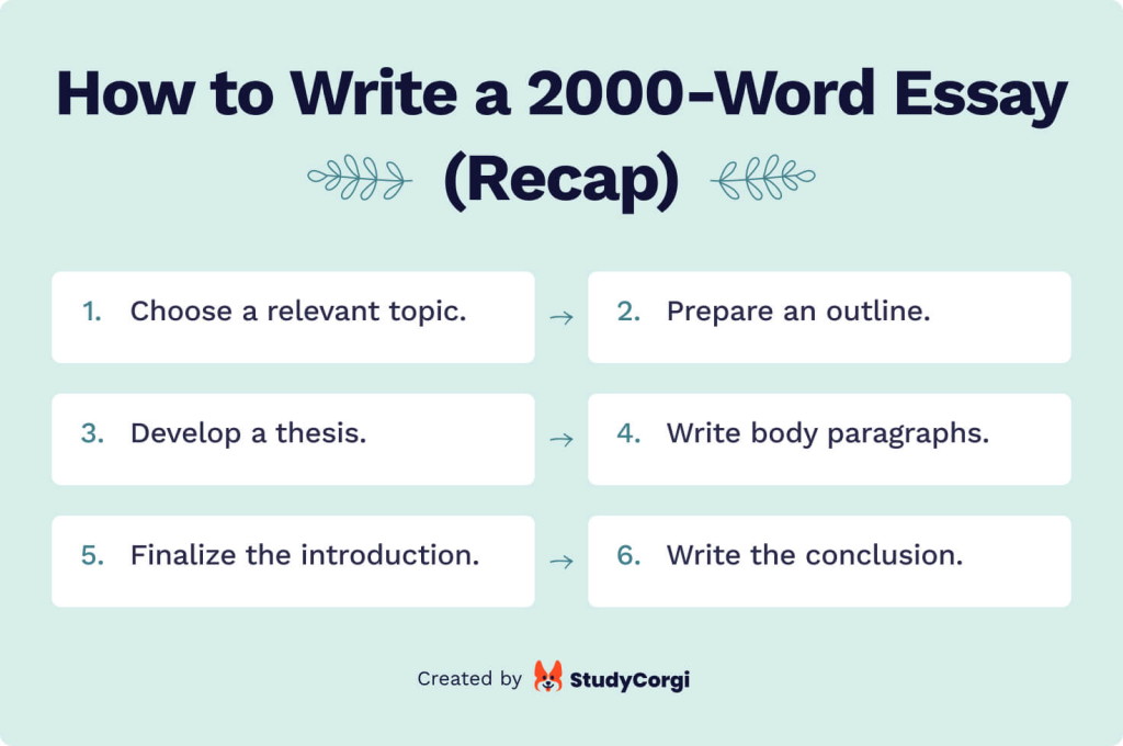 How to write 2000 words in an hour