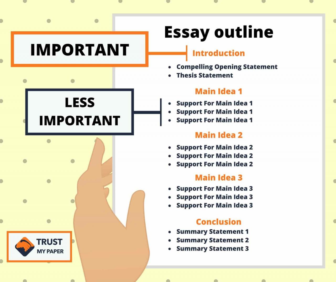 A good outline for an essay