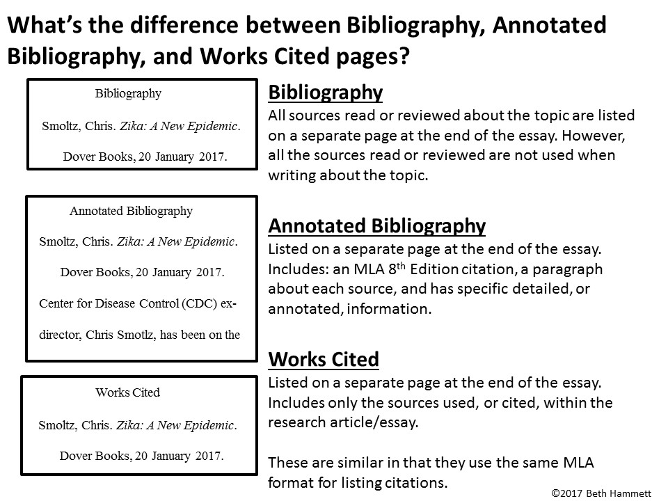 Bibliography of an essay