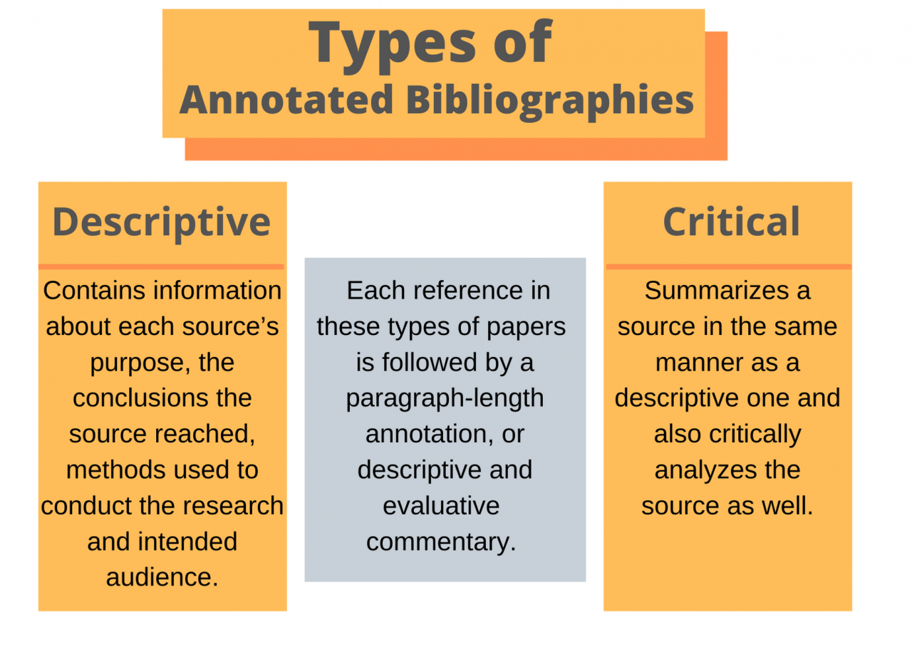 How to write a bibliography page for an essay
