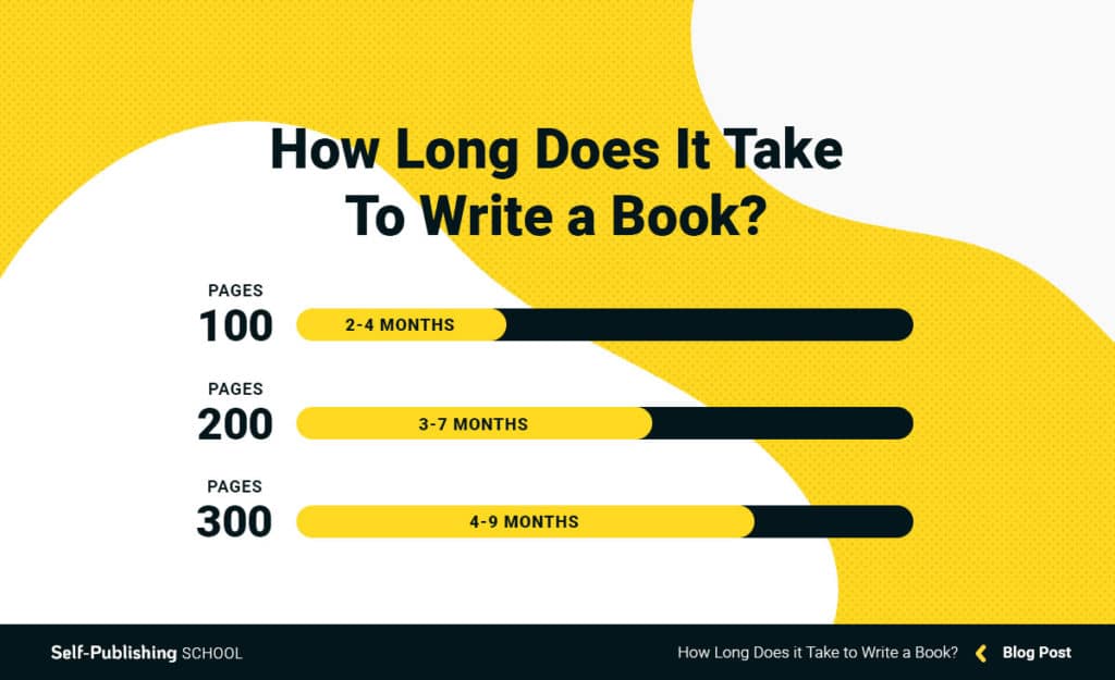 How long does it take to write an annual report