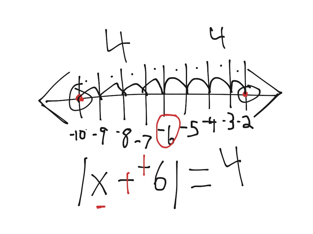 For each of the number line write an absolute value
