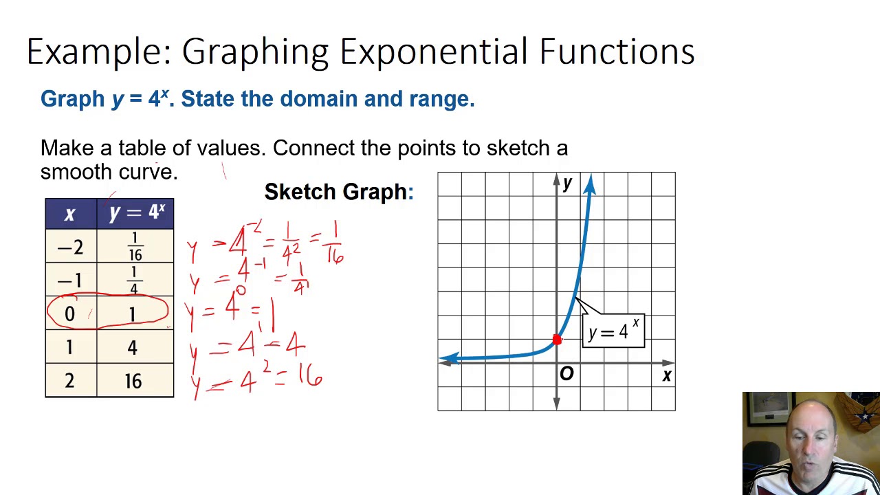 Hal is asked to write an exponential function