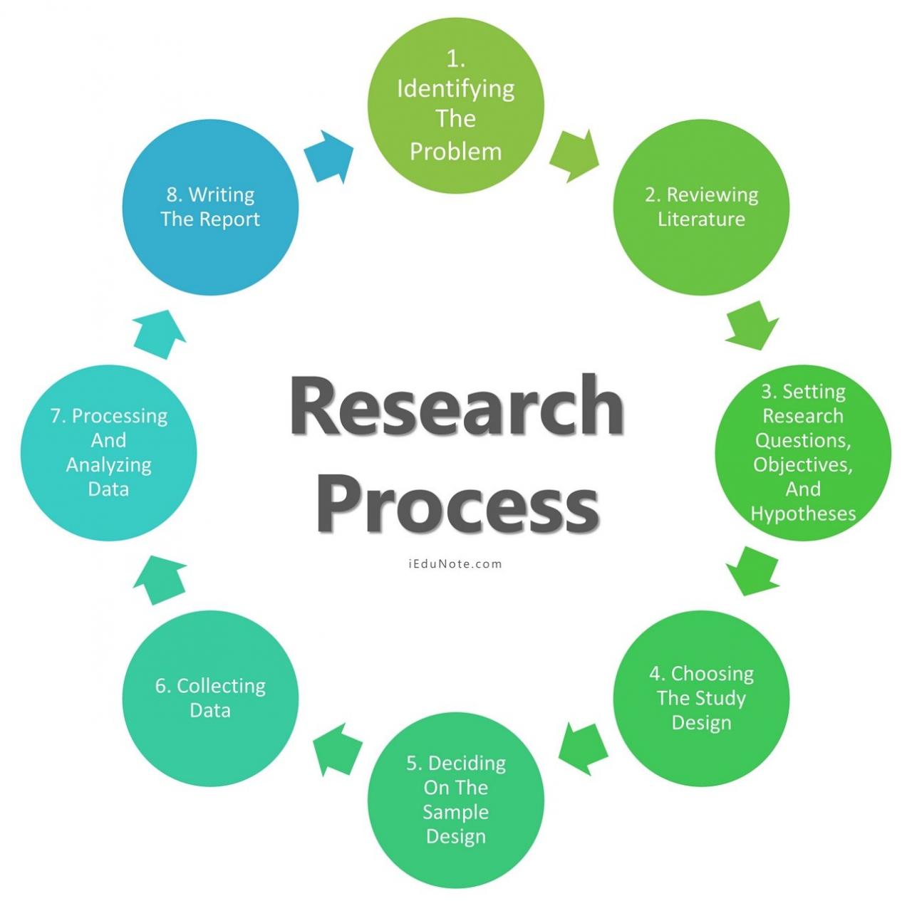 10 steps in conducting an interview in research