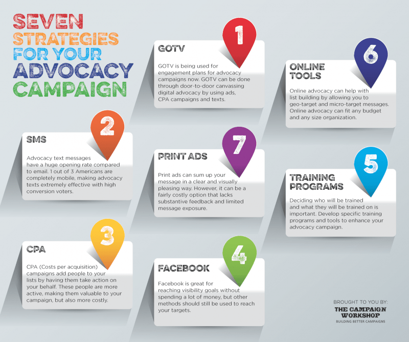 How do you write an advocacy plan