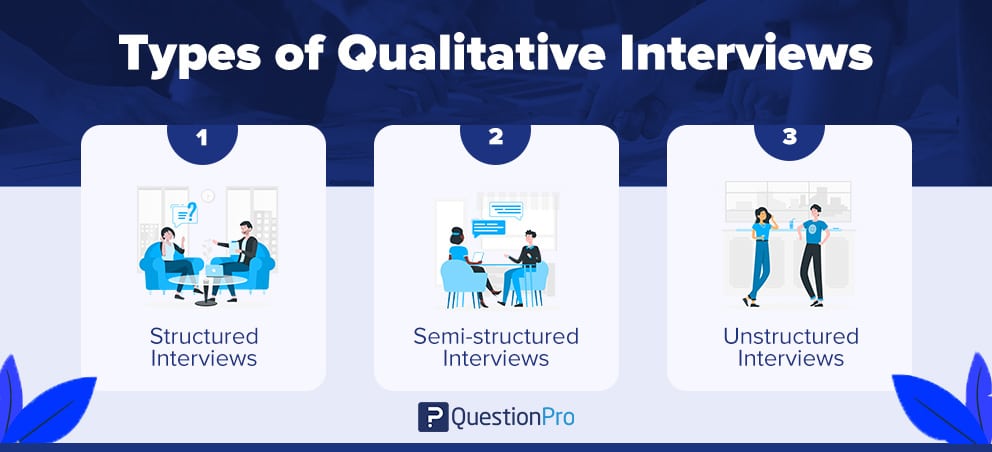 An introduction to qualitative research interviewing